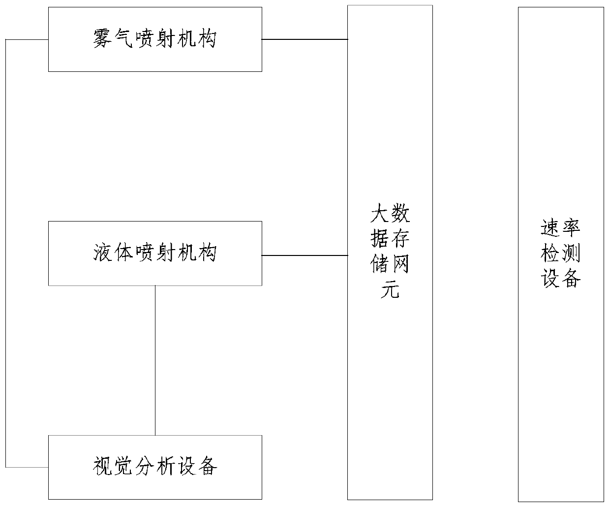 Dual-mode cleaning platform utilizing big data storage