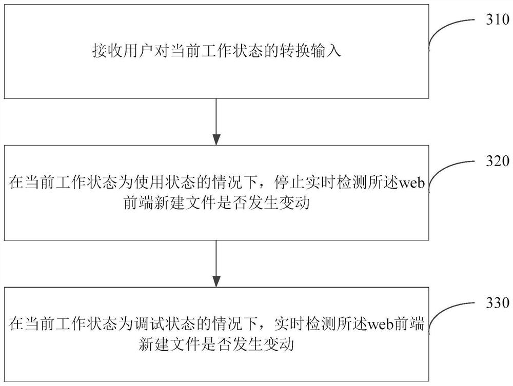 Routing method and device for web front end