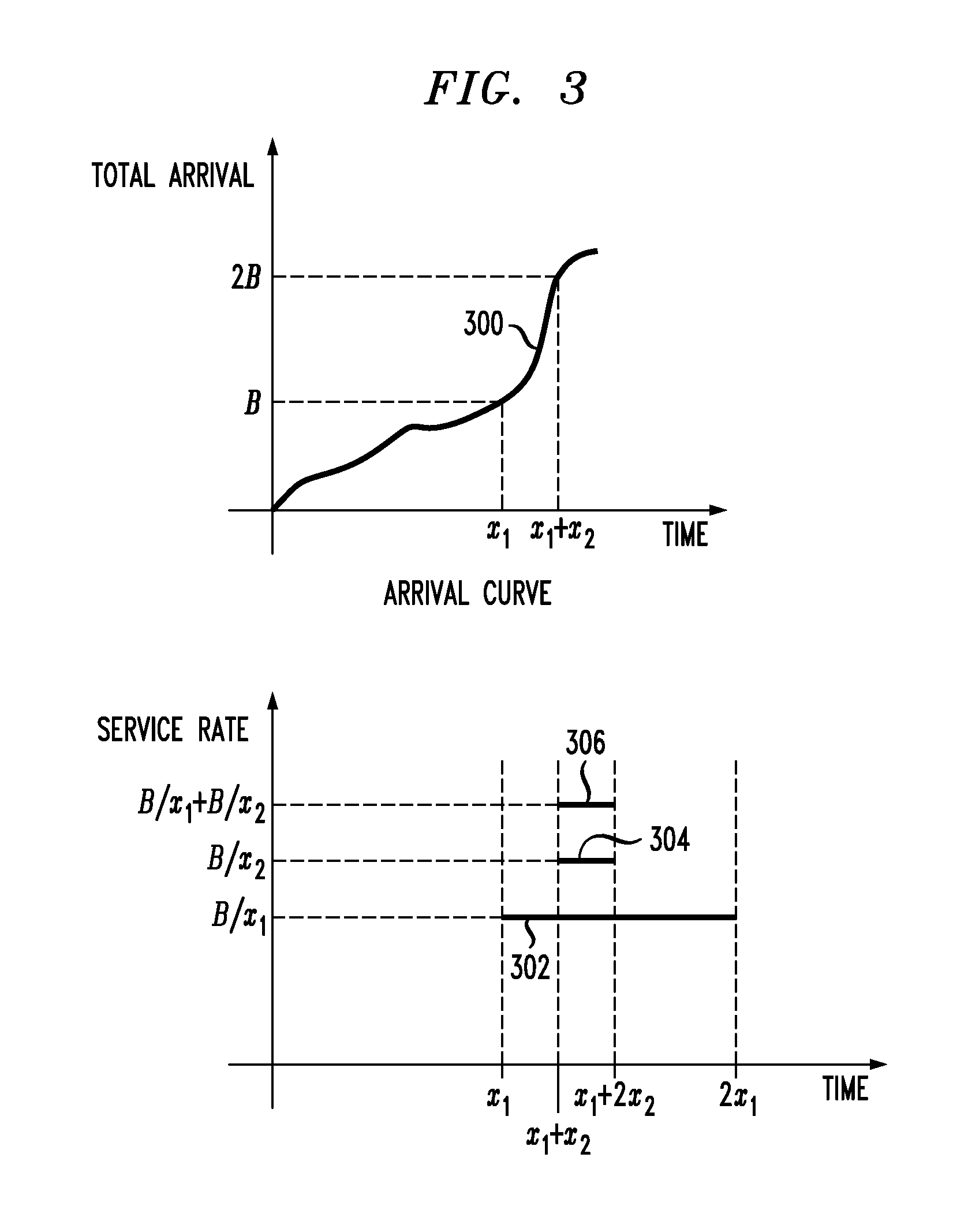 Energy-efficient network device with coordinated scheduling and processor rate control