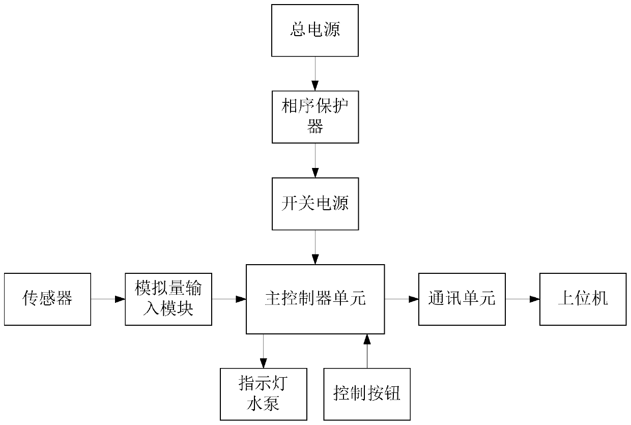 Transmitting base station with water-cooling monitoring device