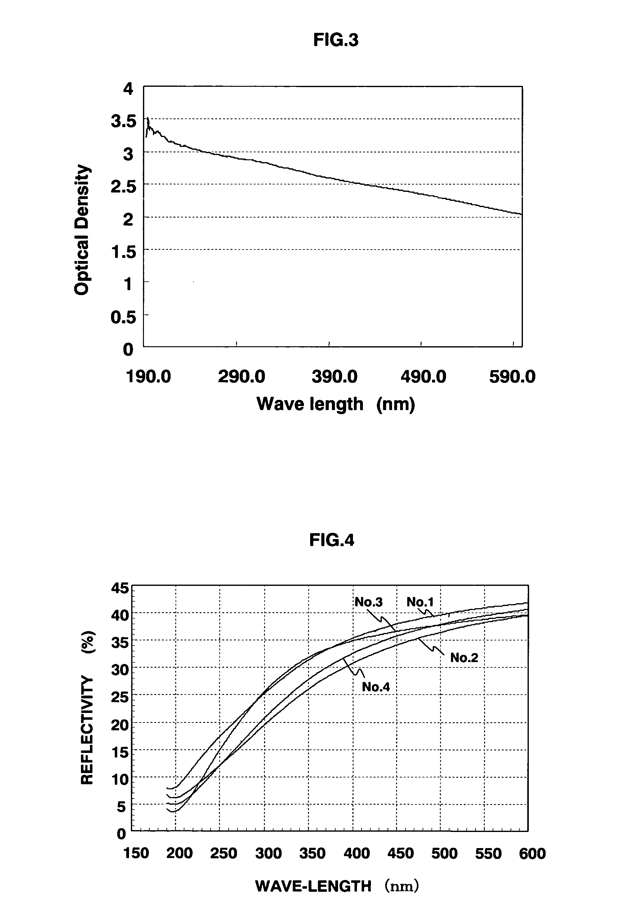 Photomask blank, photomask and fabrication method thereof