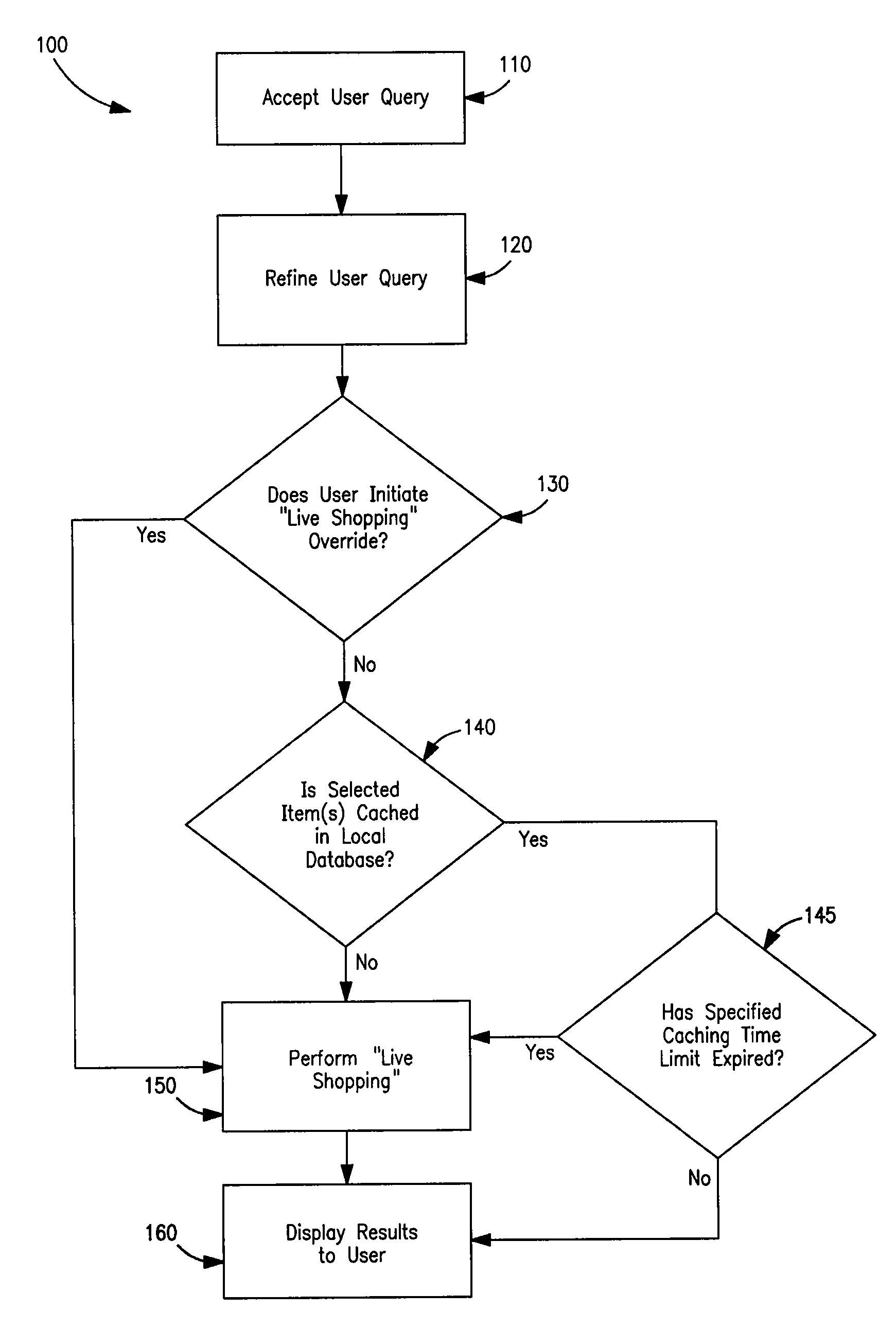 System, method and apparatus for interactive and comparative shopping