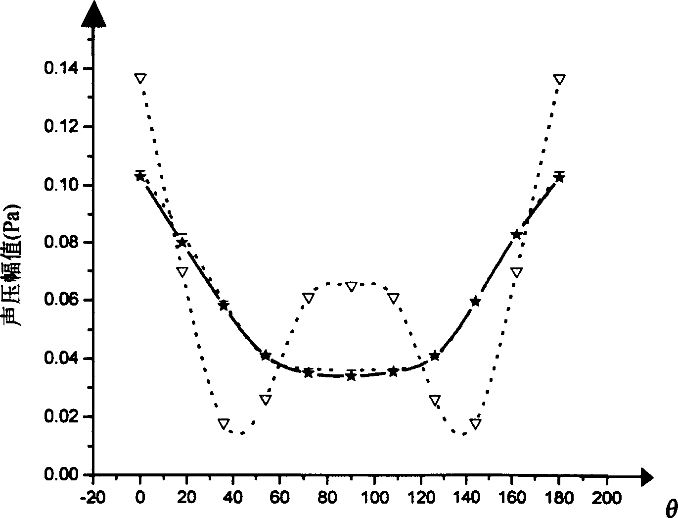 Sound field reconfiguration method for rapid noise diagnosis