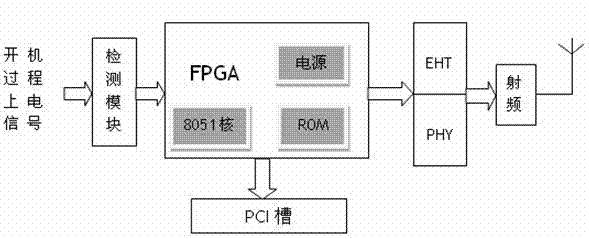 Computer hardware and software fault diagnosis and repair system