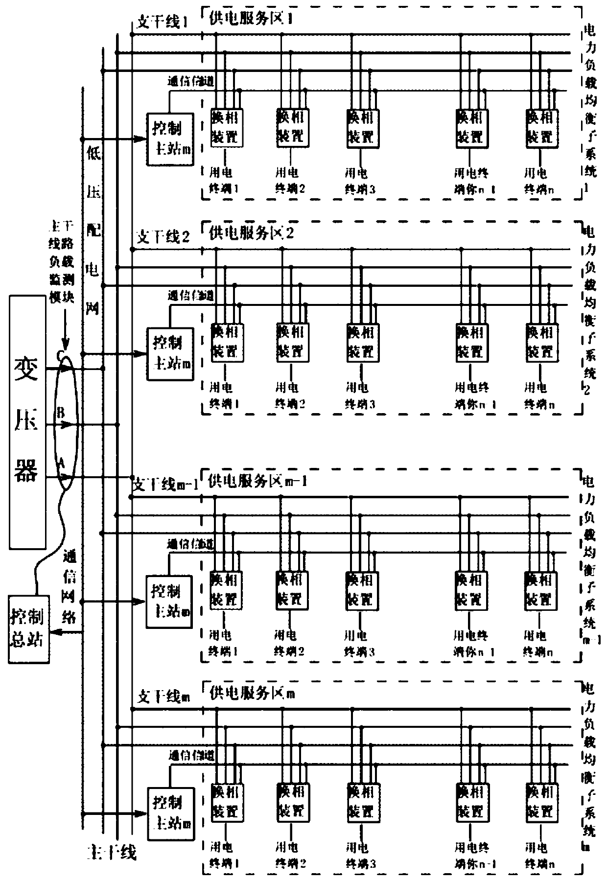 Power load balancing system for low voltage power distribution network