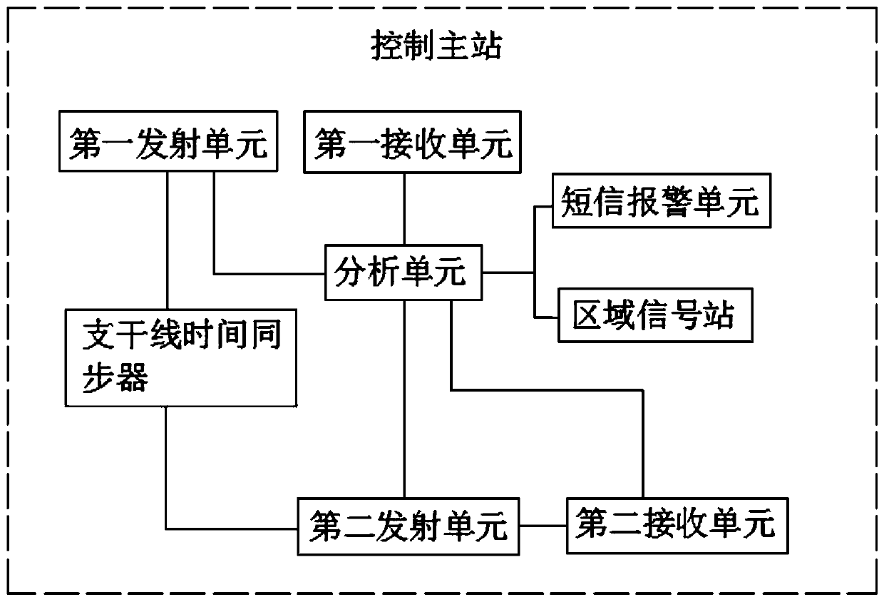 Power load balancing system for low voltage power distribution network