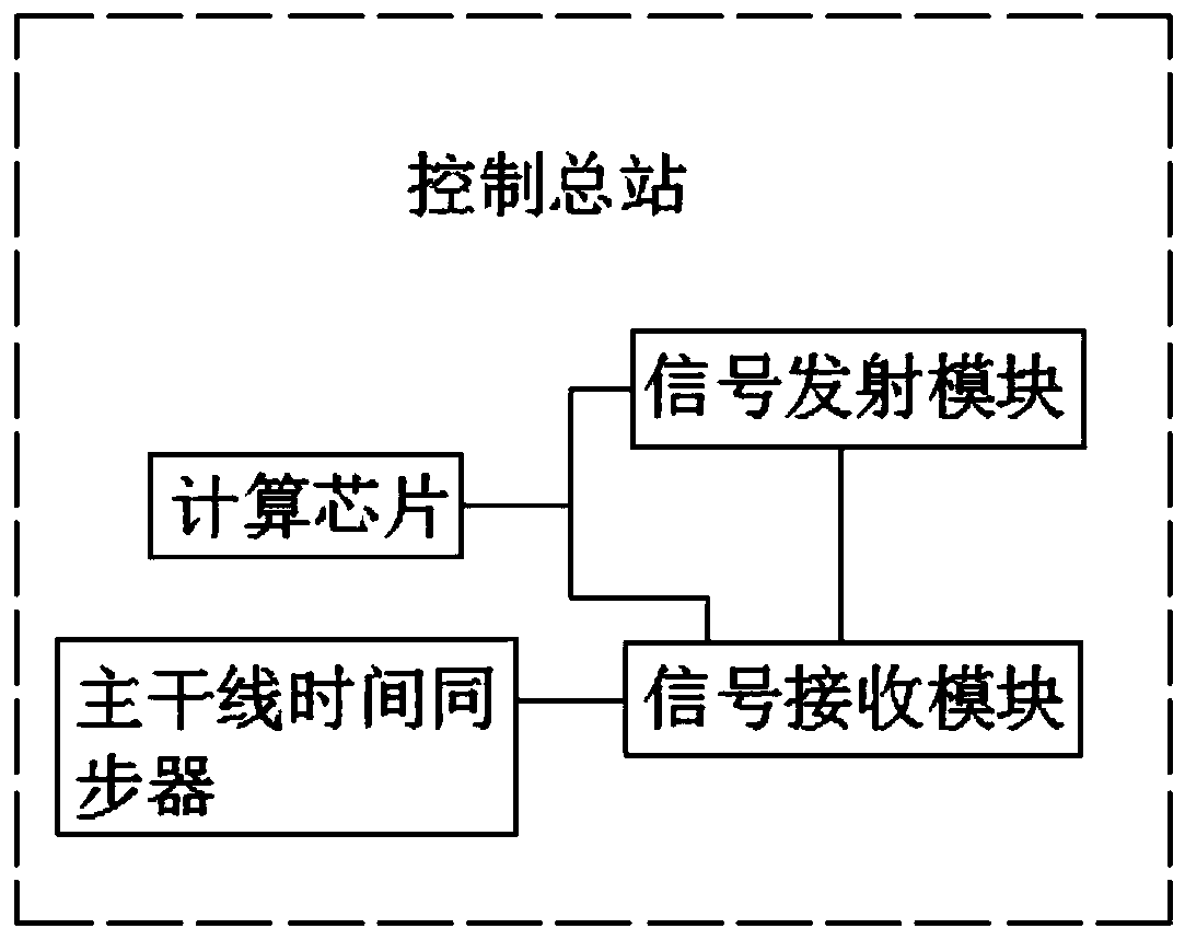 Power load balancing system for low voltage power distribution network