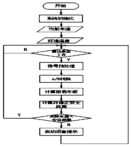 GPS-based intelligent pre-warning system for hybrid power automobile