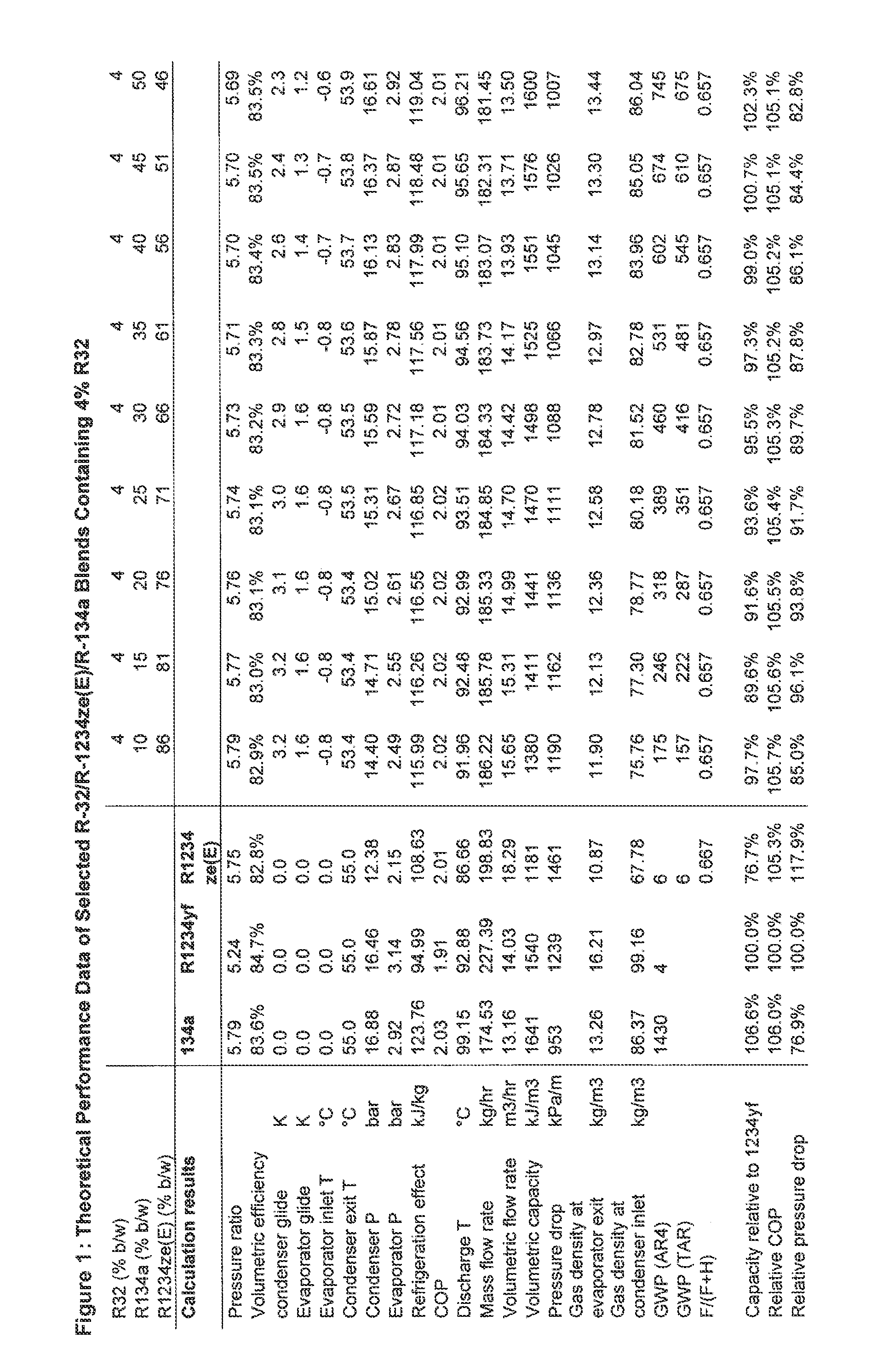 Heat transfer compositions