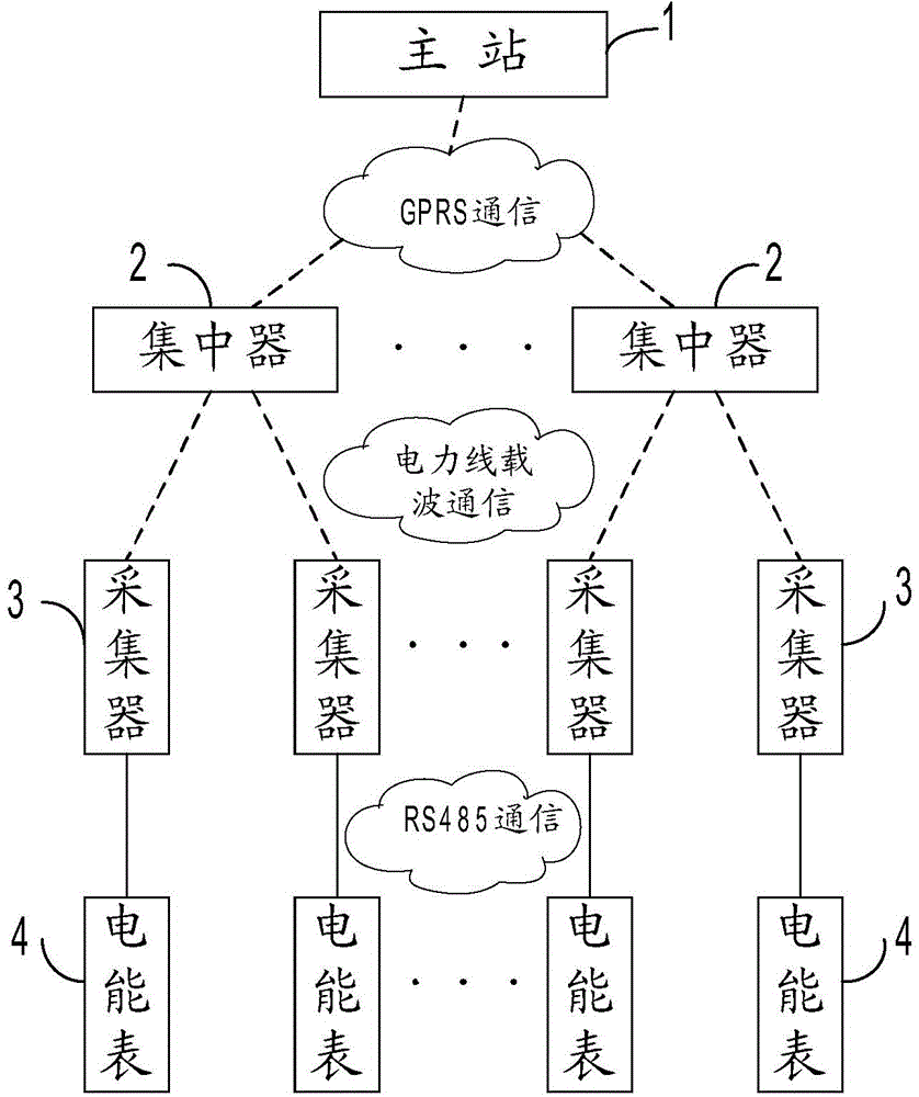 Monitoring device used for power user electric energy data acquire system