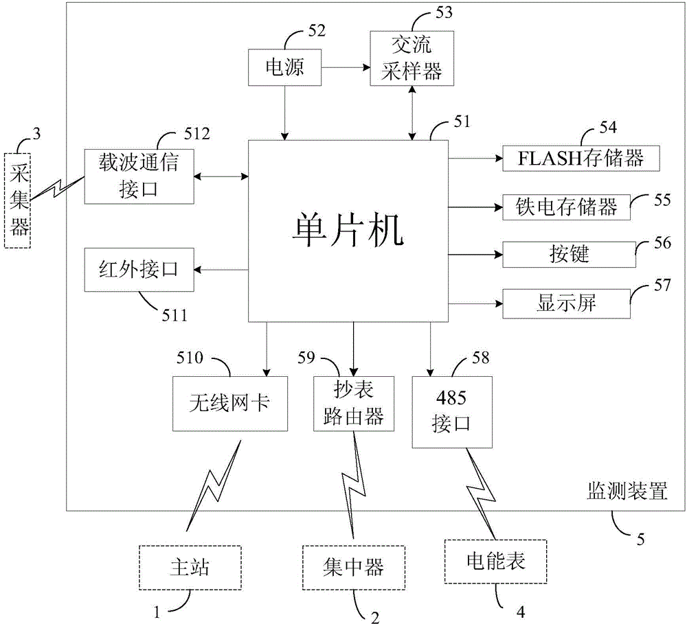 Monitoring device used for power user electric energy data acquire system