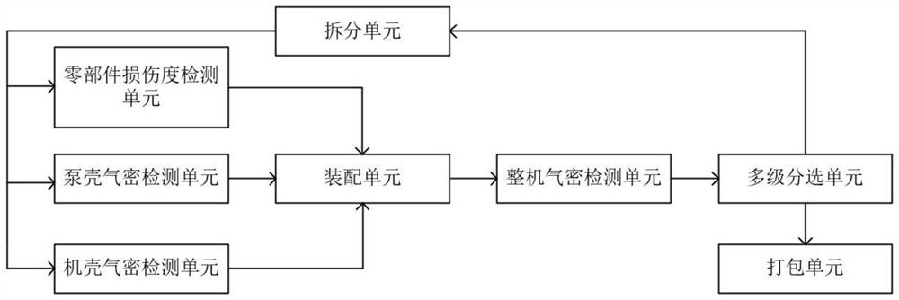 Air tightness detection device for industrial drainage pump and detection method thereof