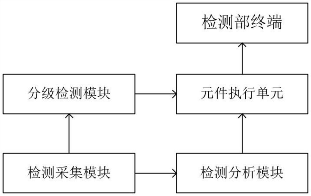 Air tightness detection device for industrial drainage pump and detection method thereof