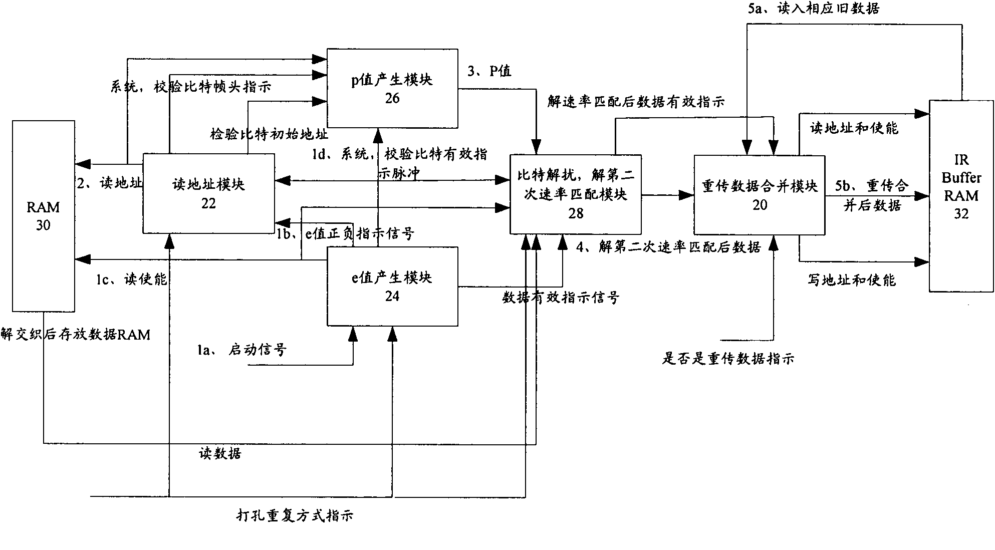 Method and device for bit descrambling, bit demerging and de-secondary rate matching