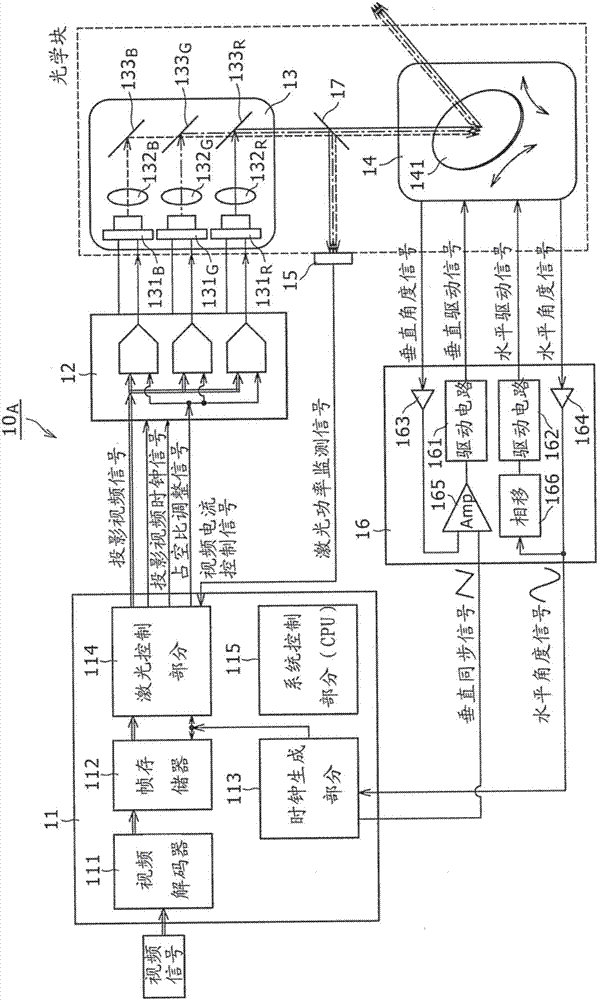 Laser driving circuit, laser driving method, projector apparatus and apparatus which uses laser light