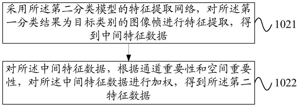 Image classification method and device, electronic equipment and storage medium