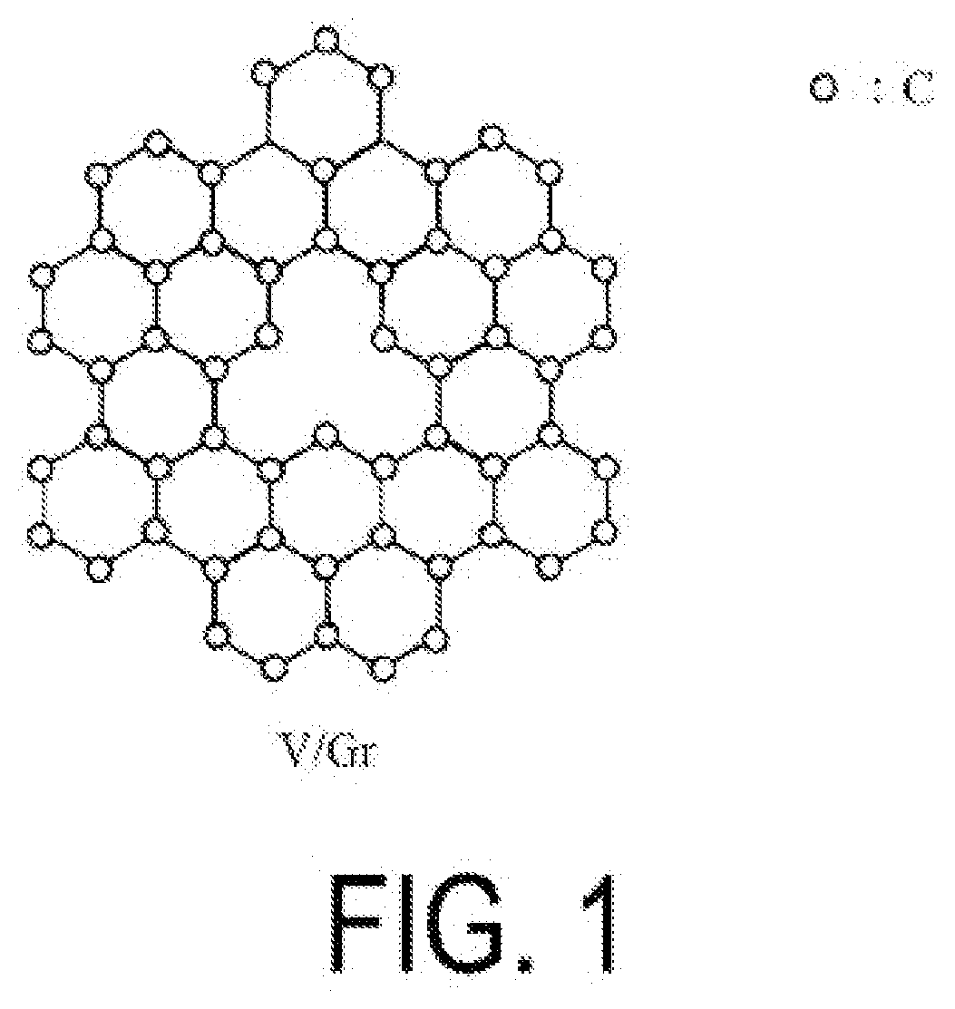 Alkane dehydrogenation catalyst, and hydrogen production method using same