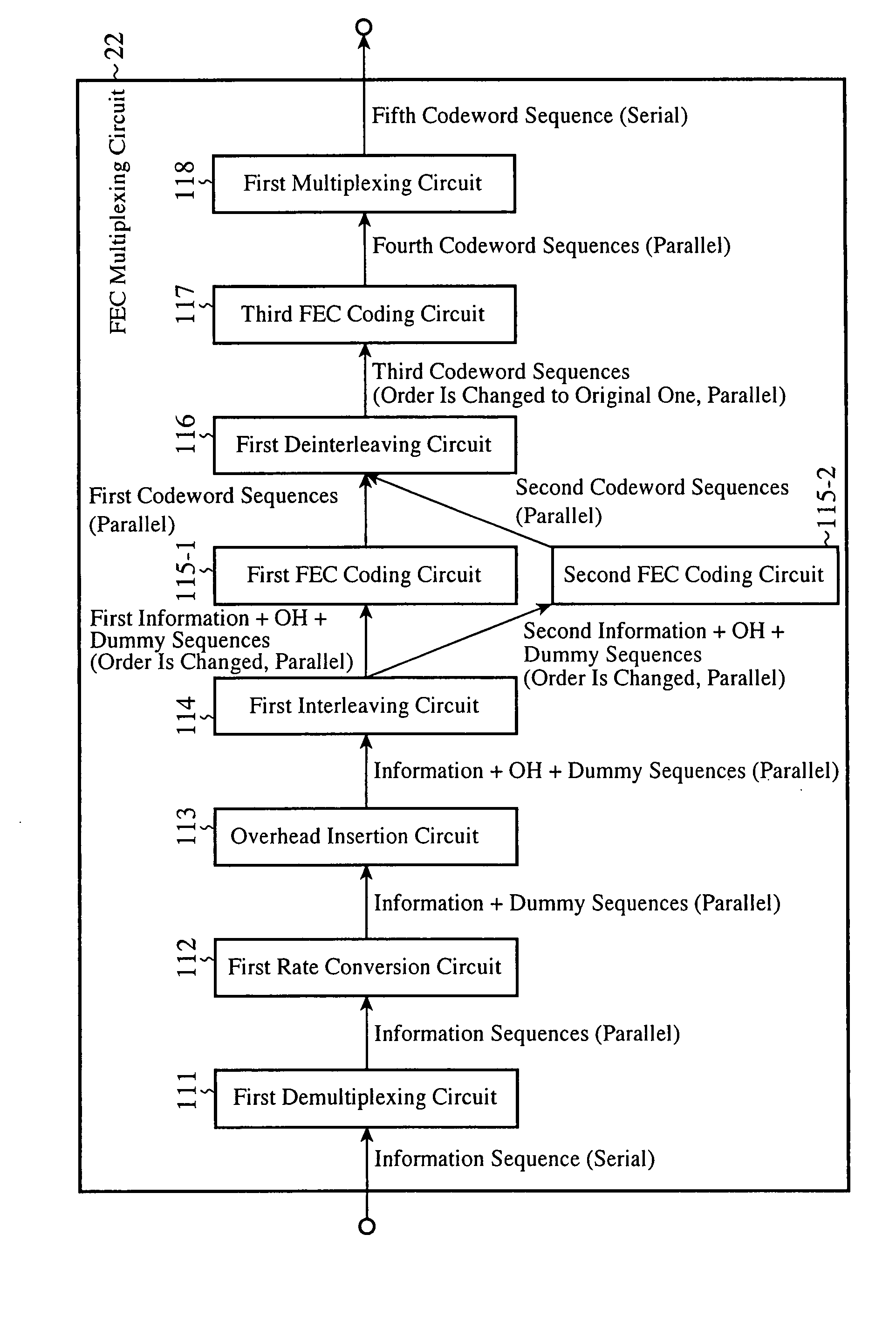 Error Correction Coding Apparatus and Error Correction Decoding Apparatus