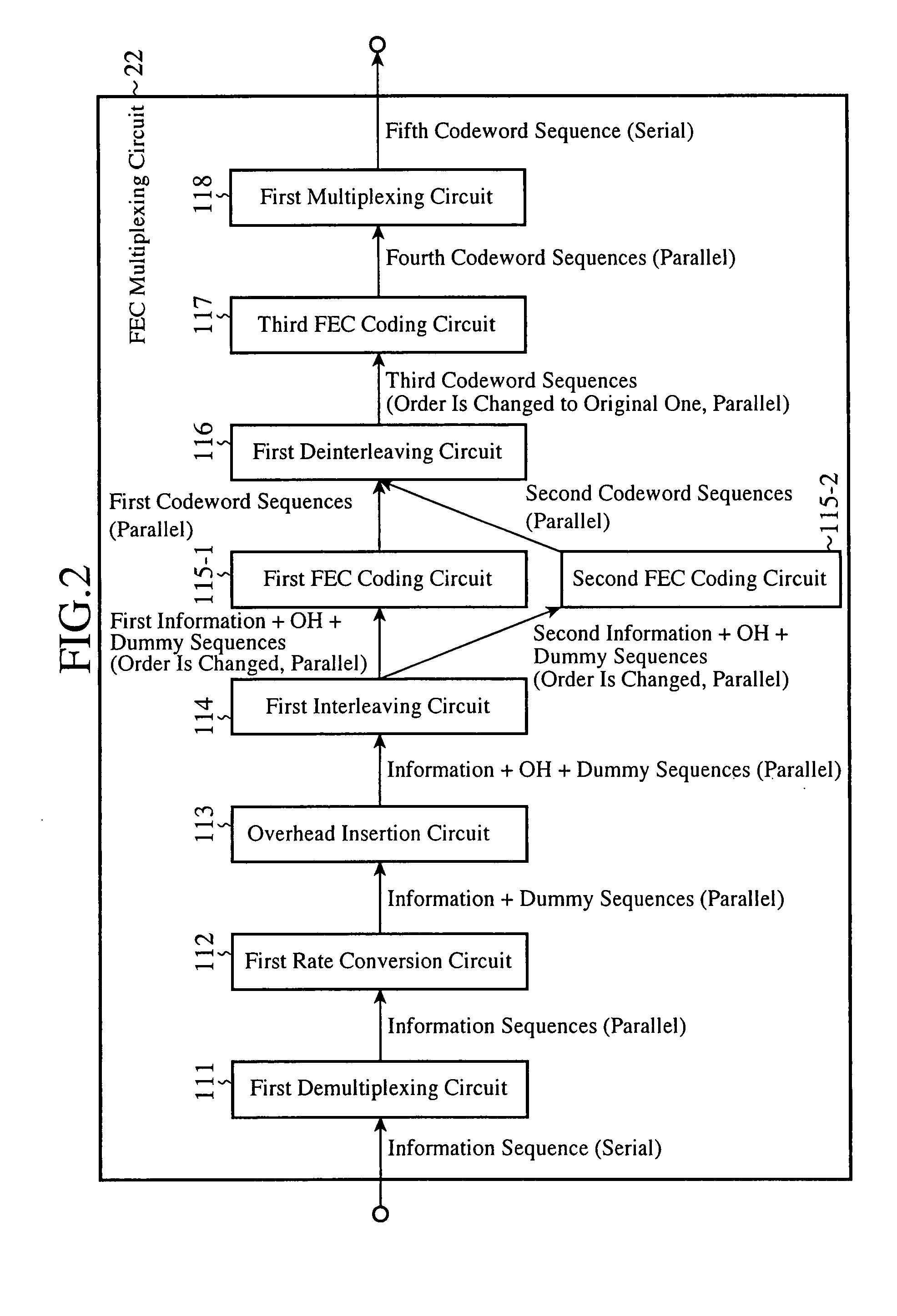 Error Correction Coding Apparatus and Error Correction Decoding Apparatus