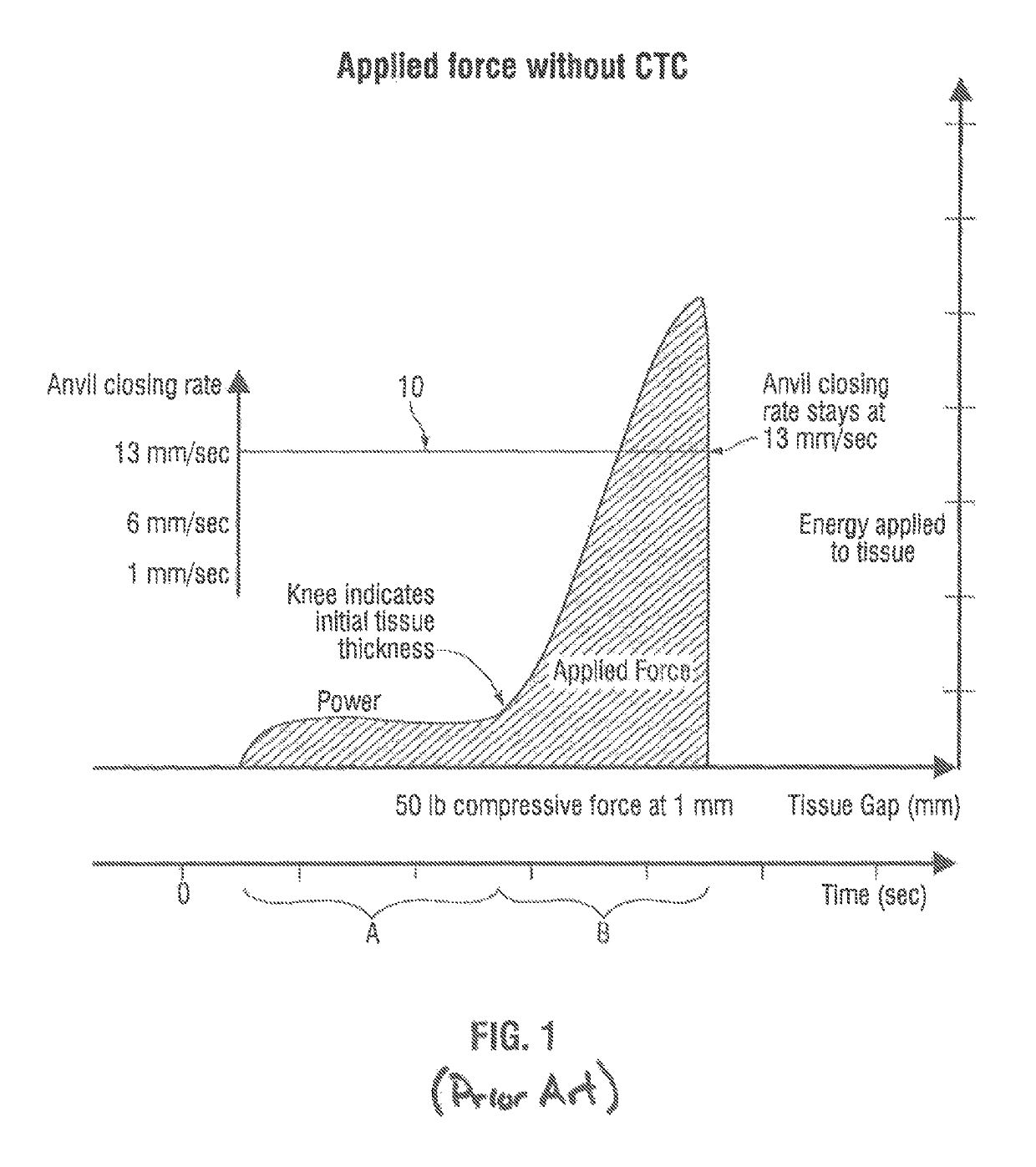 Surgical stapling apparatus employing a predictive stapling algorithm