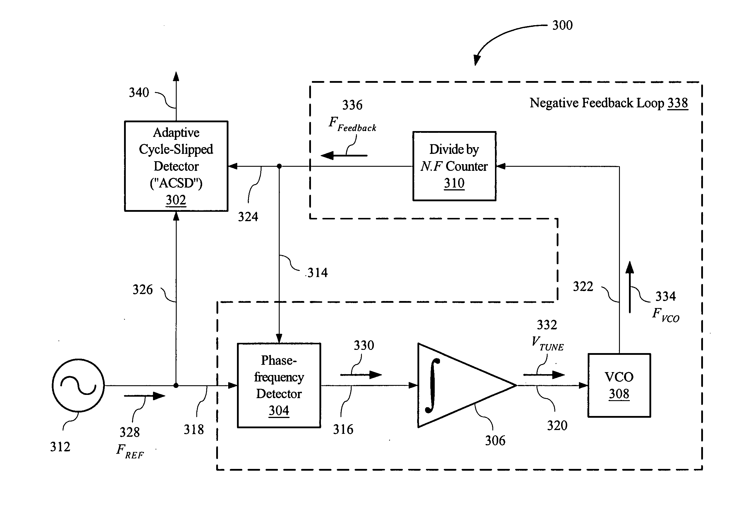 Adaptive cycle-slipped detector for unlock detection in phase-locked loop applications