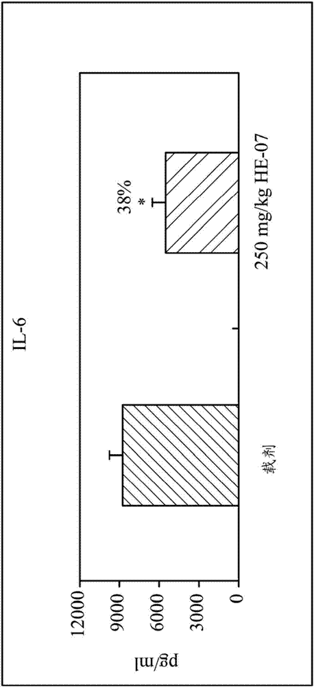 Medicine composition for treating or alleviating autoimmune diseases, complications thereof and/or nephritis, and applications of active components in the composition