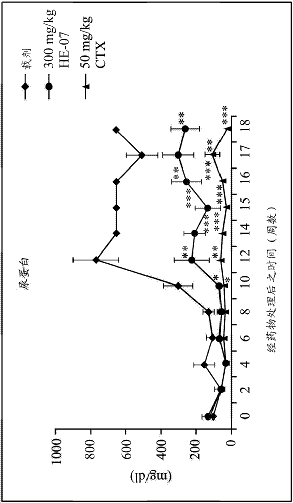 Medicine composition for treating or alleviating autoimmune diseases, complications thereof and/or nephritis, and applications of active components in the composition