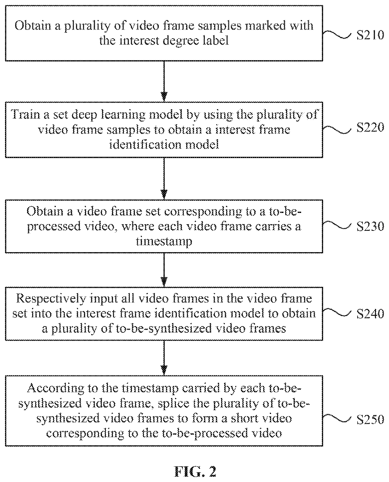 Short video synthesis method and apparatus, and device and storage medium