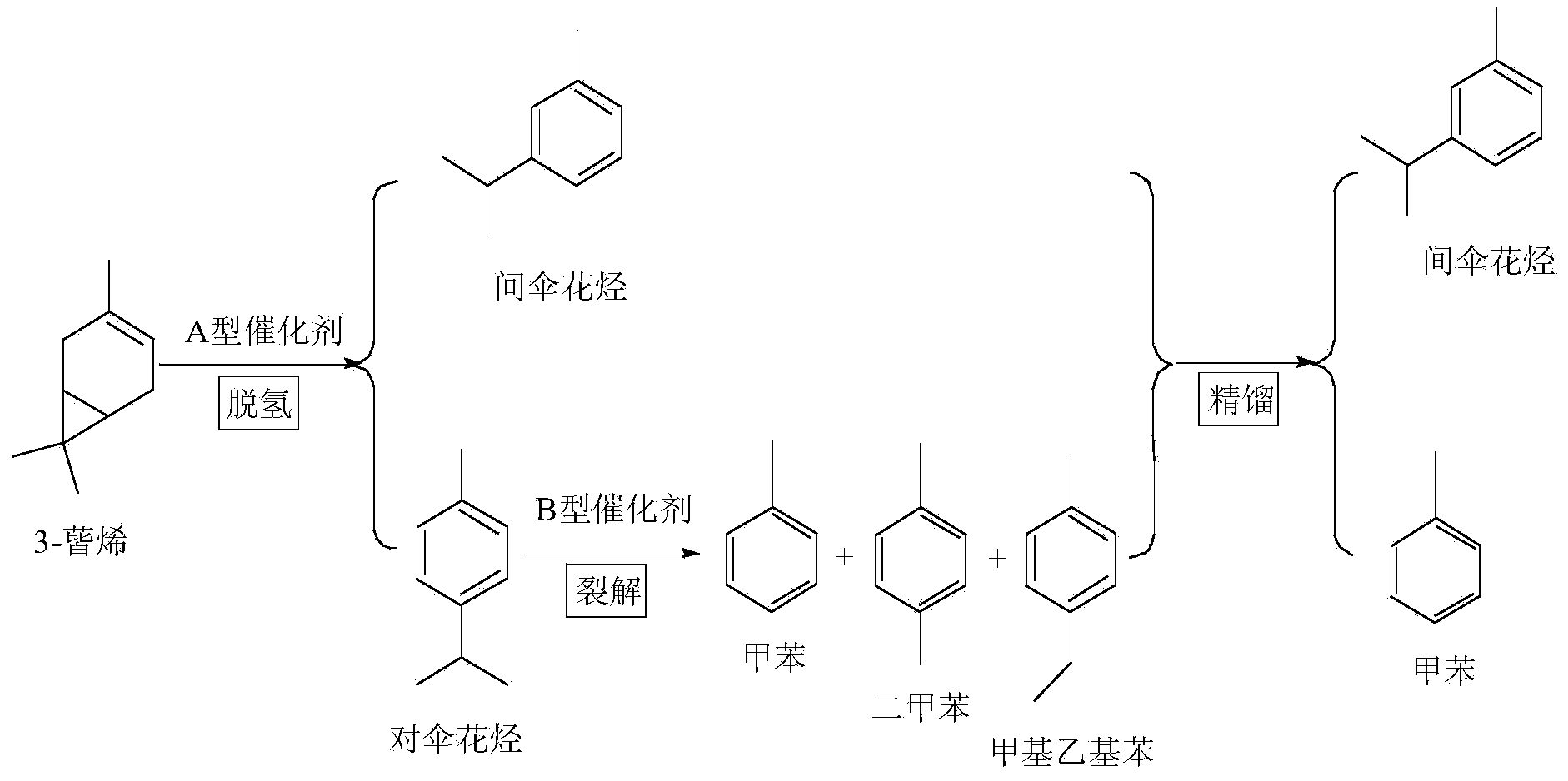 Method for preparing methylbenzene and m-cymene from 3-carene and device thereof