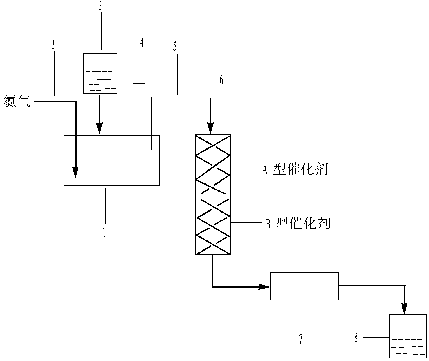 Method for preparing methylbenzene and m-cymene from 3-carene and device thereof