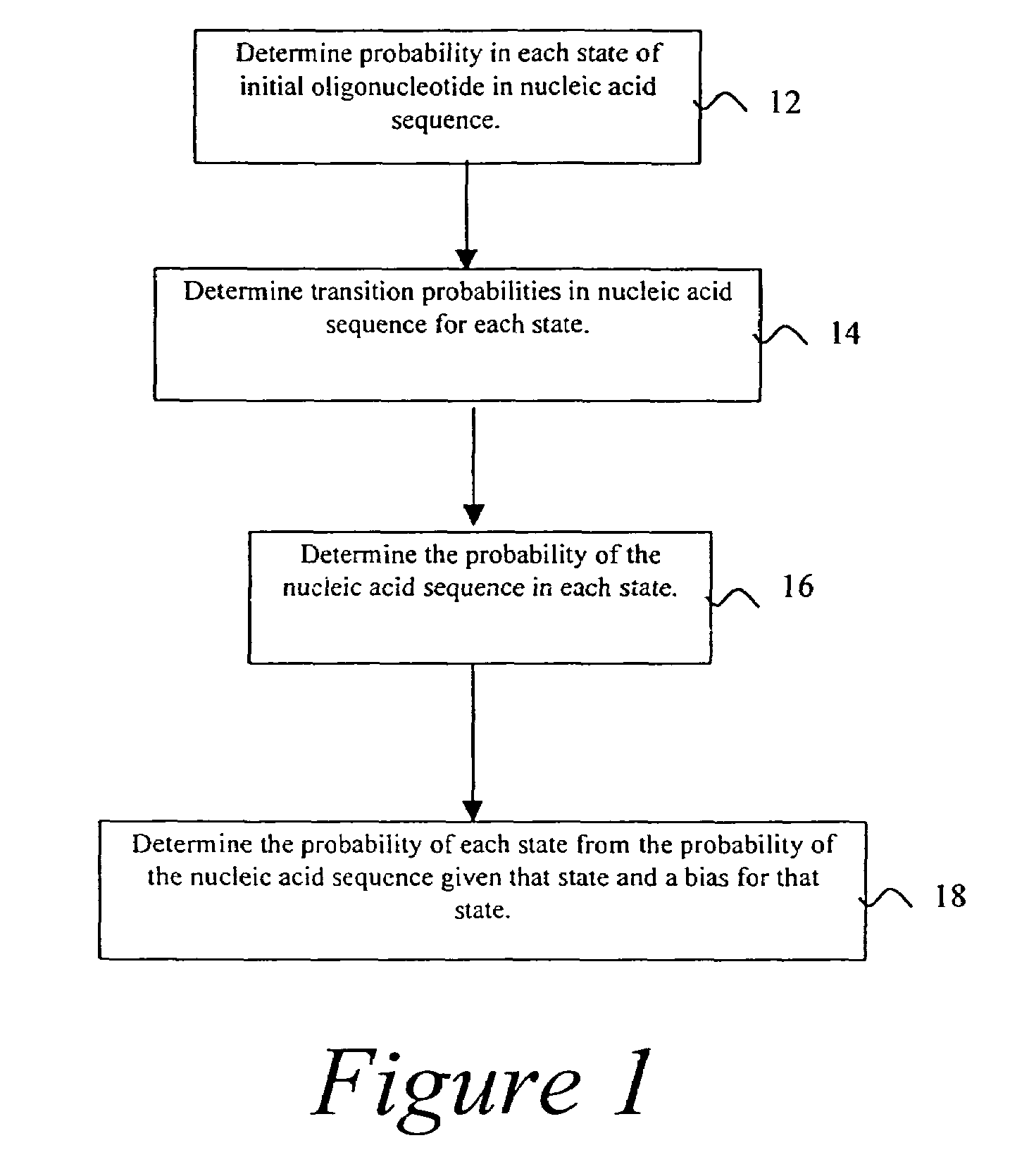 Probabilistic method for determining nucleic acid coding features