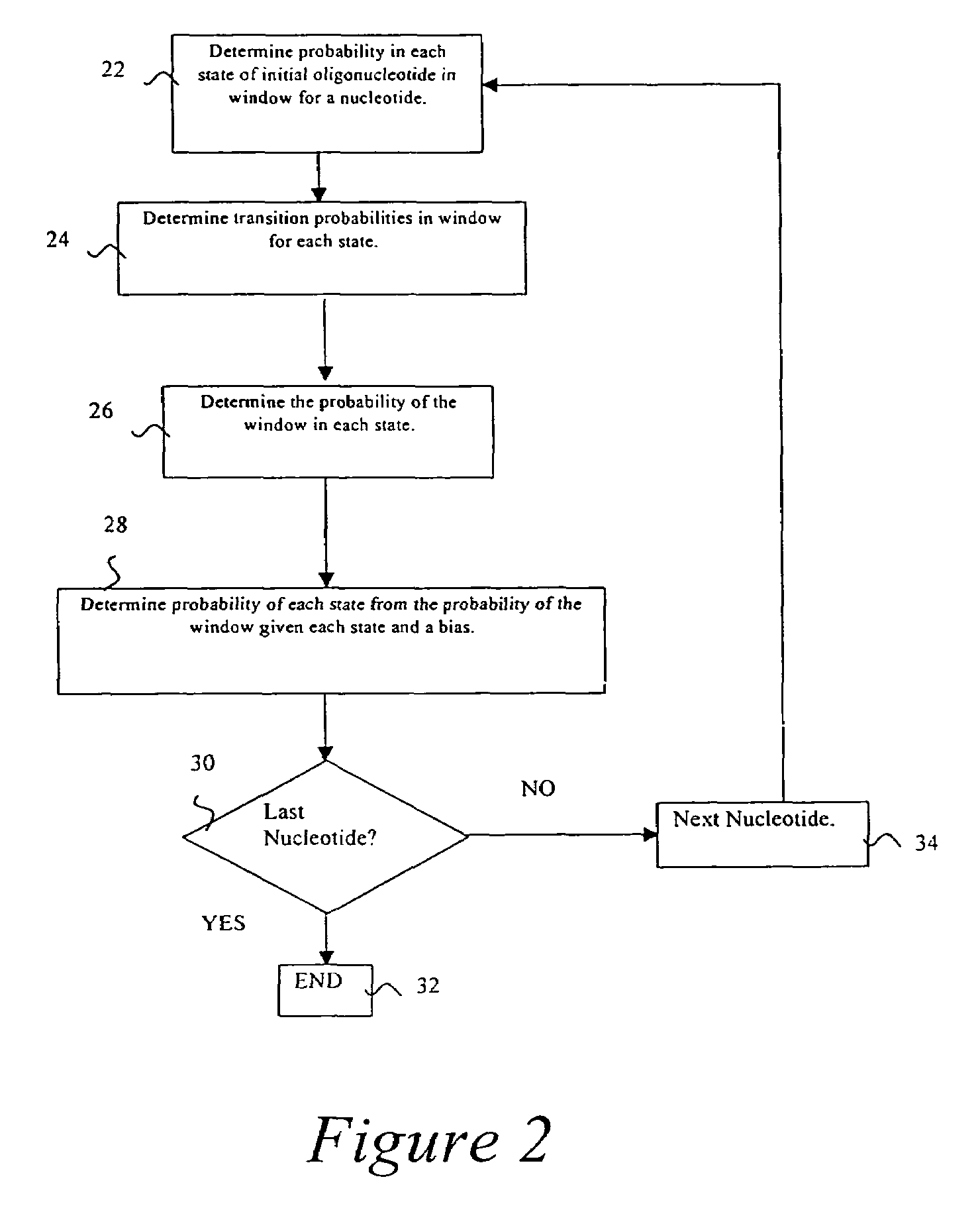 Probabilistic method for determining nucleic acid coding features