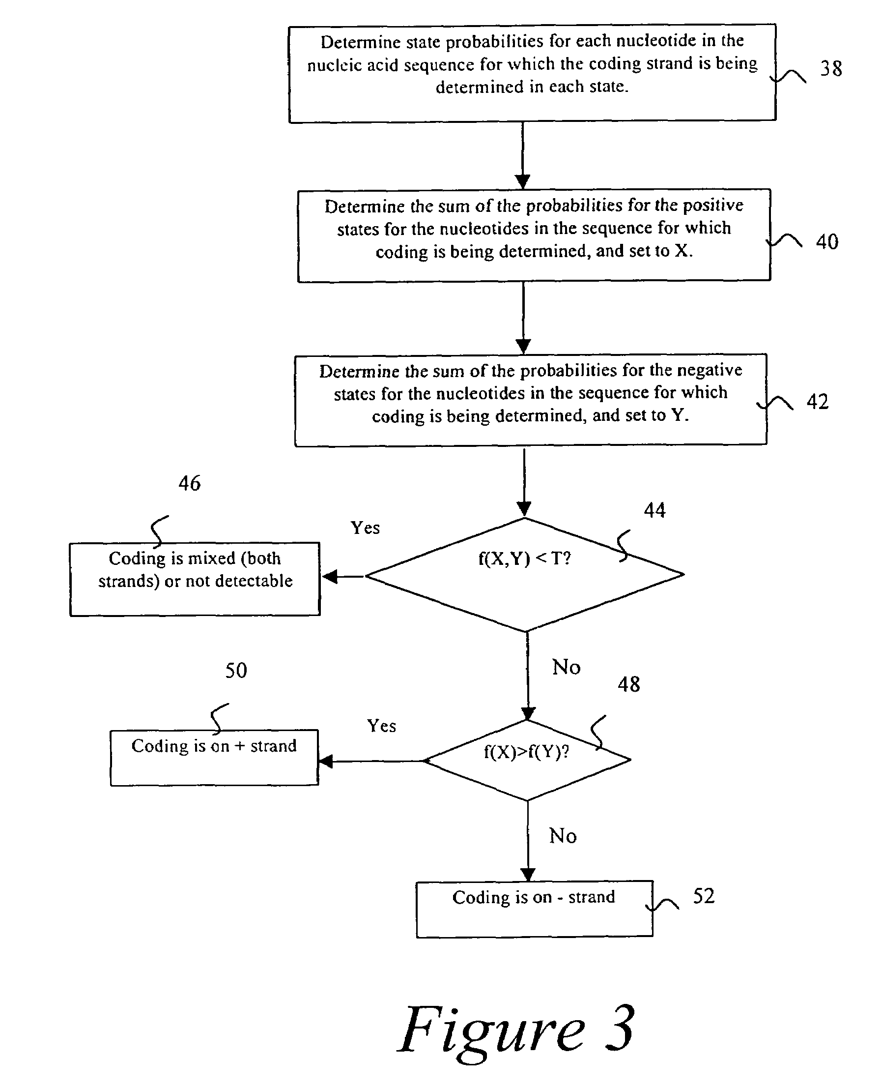 Probabilistic method for determining nucleic acid coding features