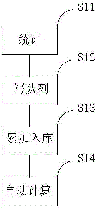 Statistical computing-based website search engine optimization method and system