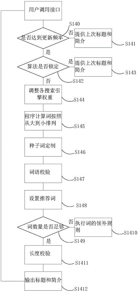 Statistical computing-based website search engine optimization method and system