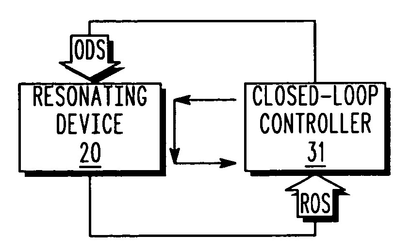 Open-loop start-up method for a resonating device