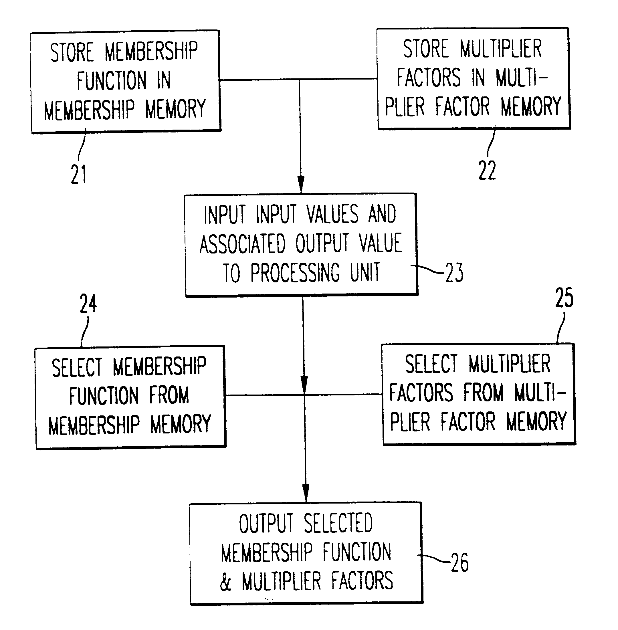 Stochastic encoder/decoder/predictor