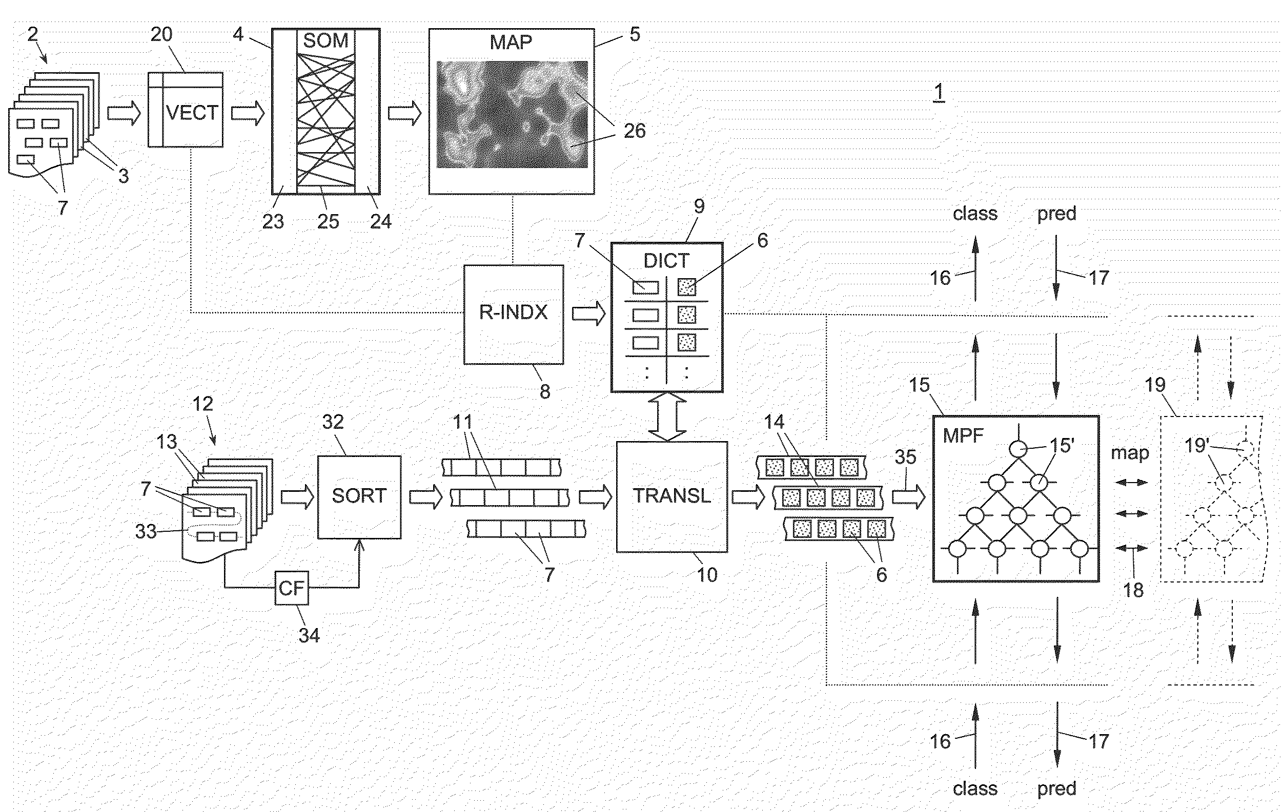 Methods, apparatus and products for semantic processing of text