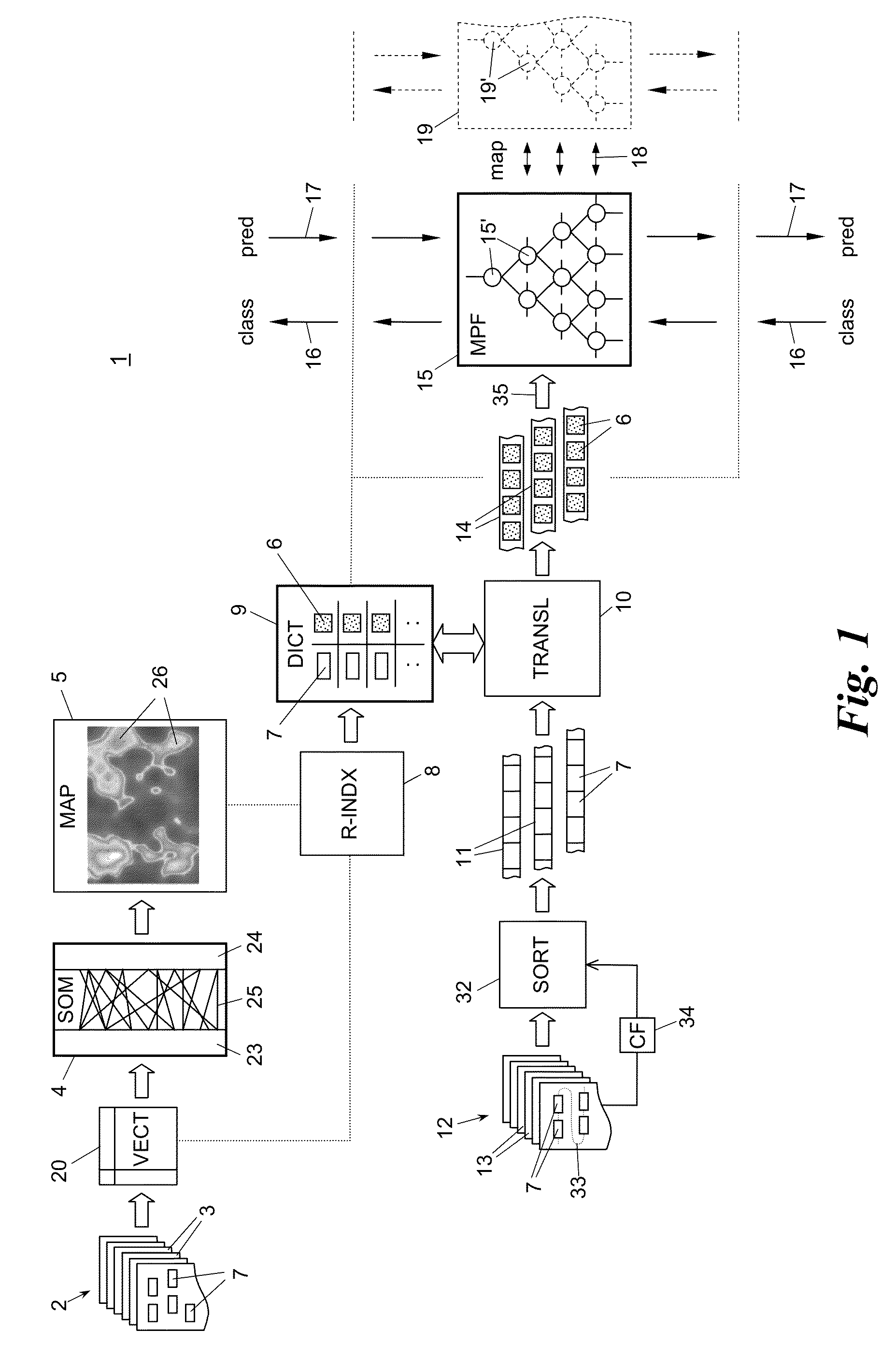 Methods, apparatus and products for semantic processing of text