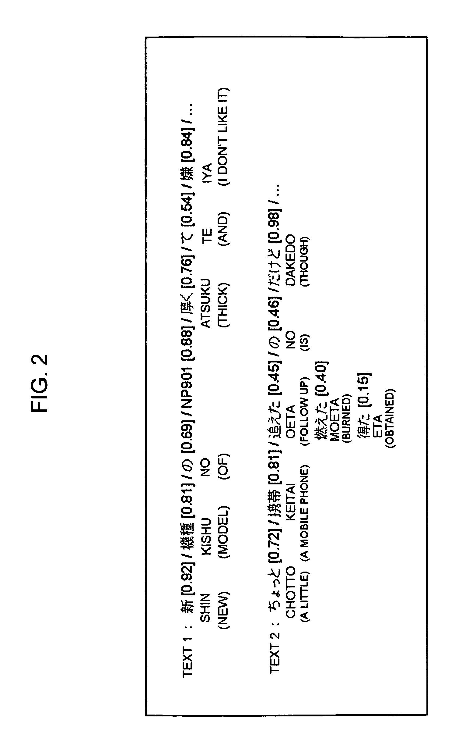 Apparatus, method and program for text mining