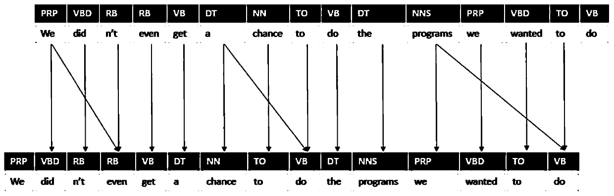 Language Input Relevance Detection Method Based on Attention Model