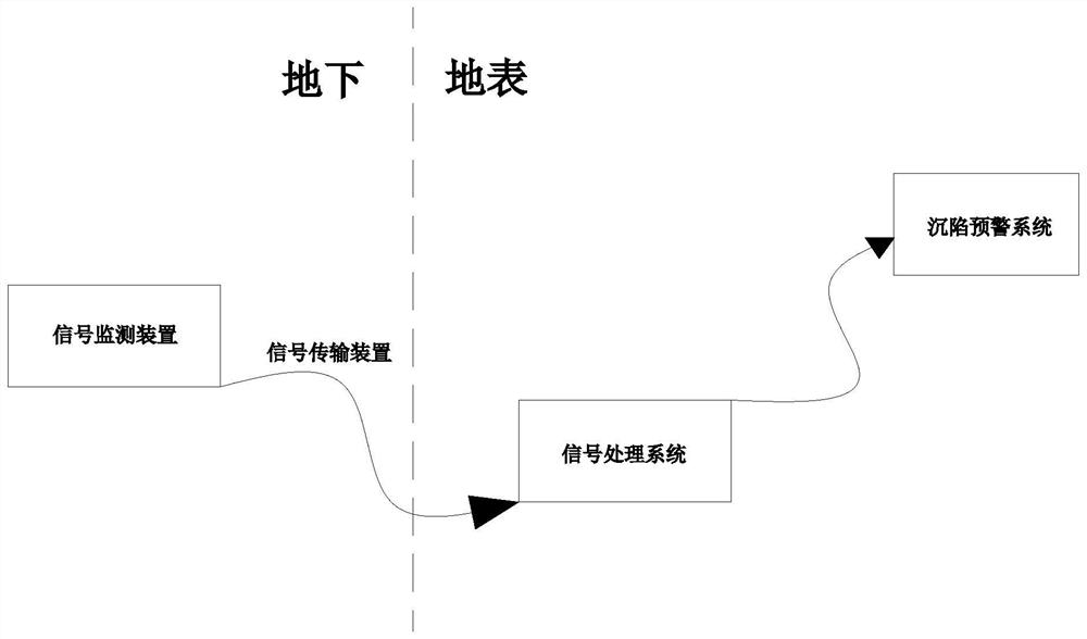 Subway surface subsidence early warning system