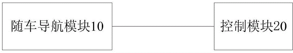 Energy consumption mode selection method and system of hybrid electric vehicle (HEV)