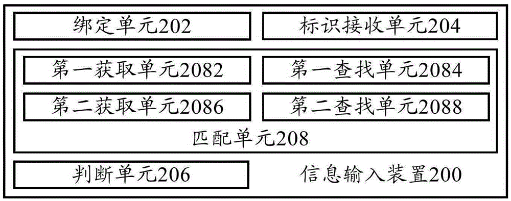 Information input method and information input device