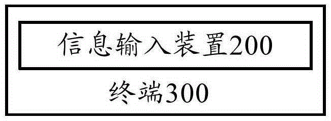 Information input method and information input device