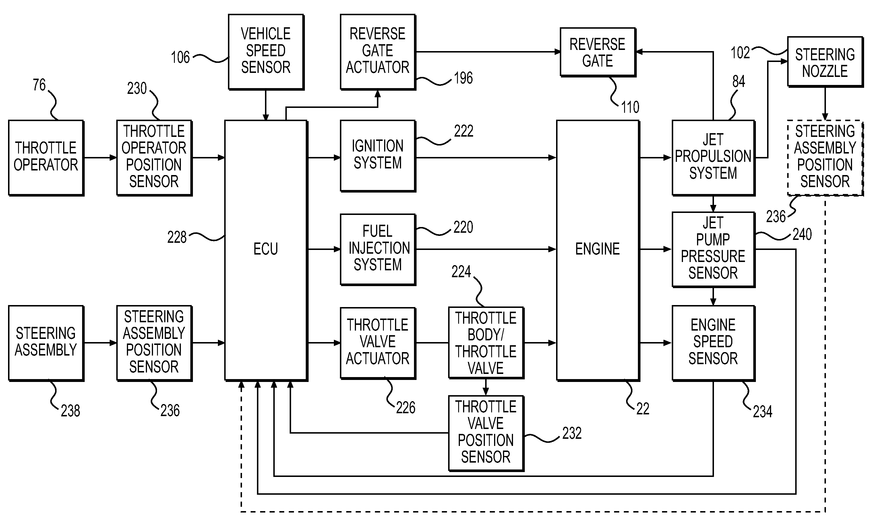 Watercraft with steer-responsive reverse gate