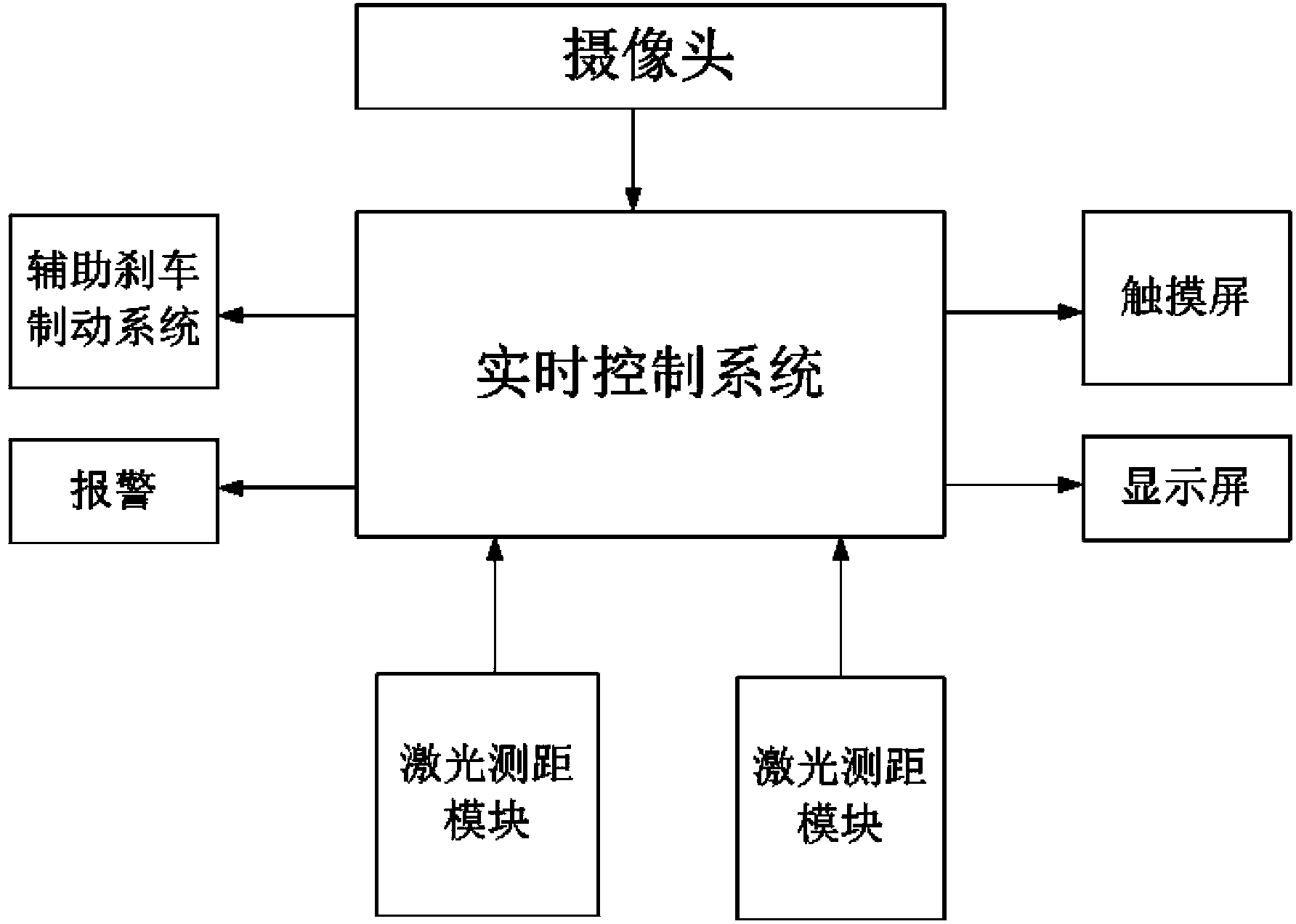 High-precision backing control system of heavy truck