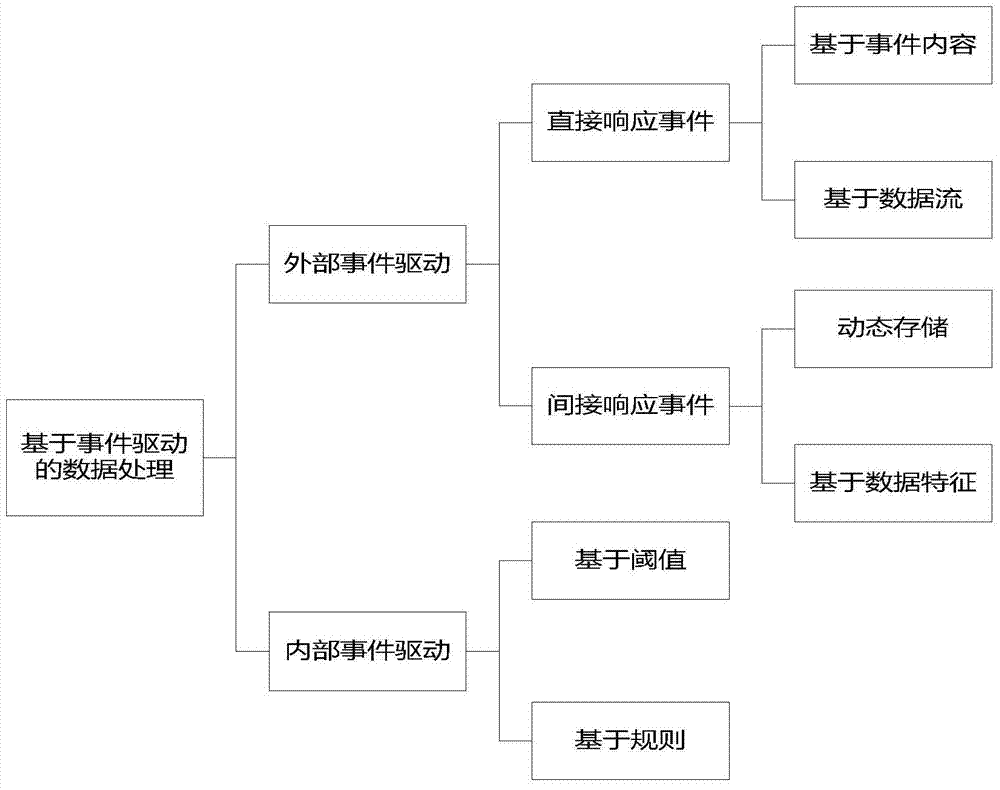 Working method of IoT smart node with data preprocessing and device management functions