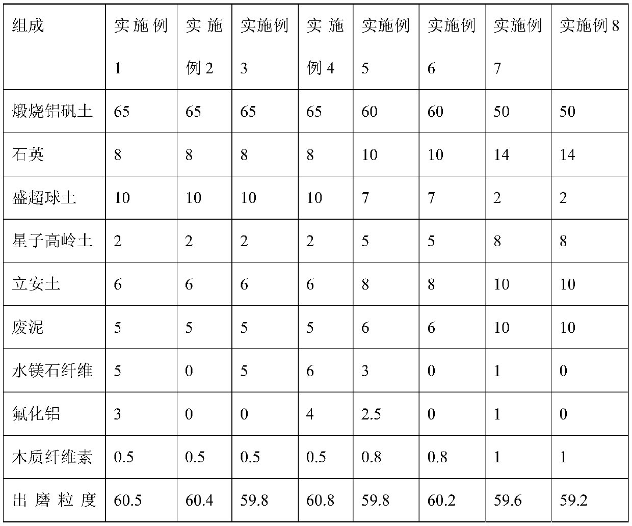 Preparation method of fiber-reinforced sanitary ceramic green body