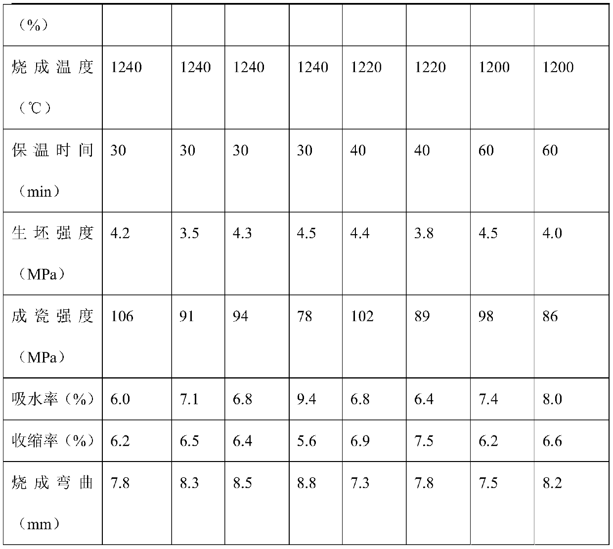 Preparation method of fiber-reinforced sanitary ceramic green body